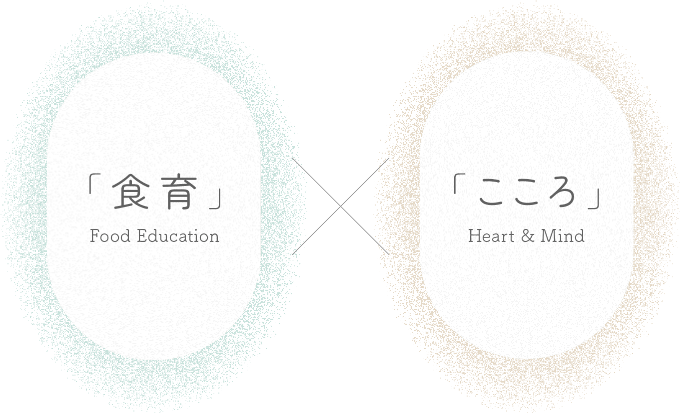 「食育」×「こころ」